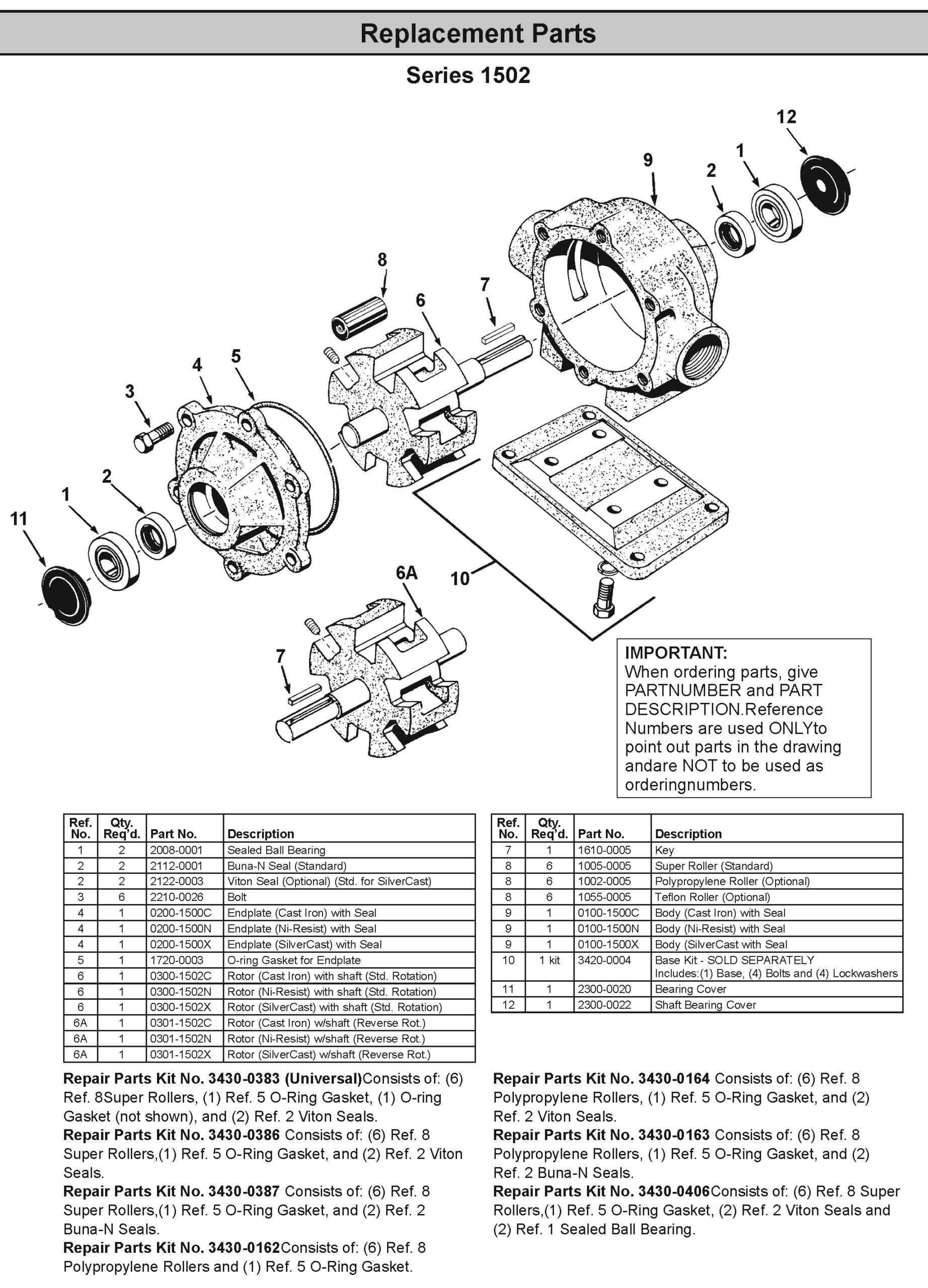 Exploded Hypro Series 1502 pump drawing showing the housing, rotor, rollers, bearings, and seals